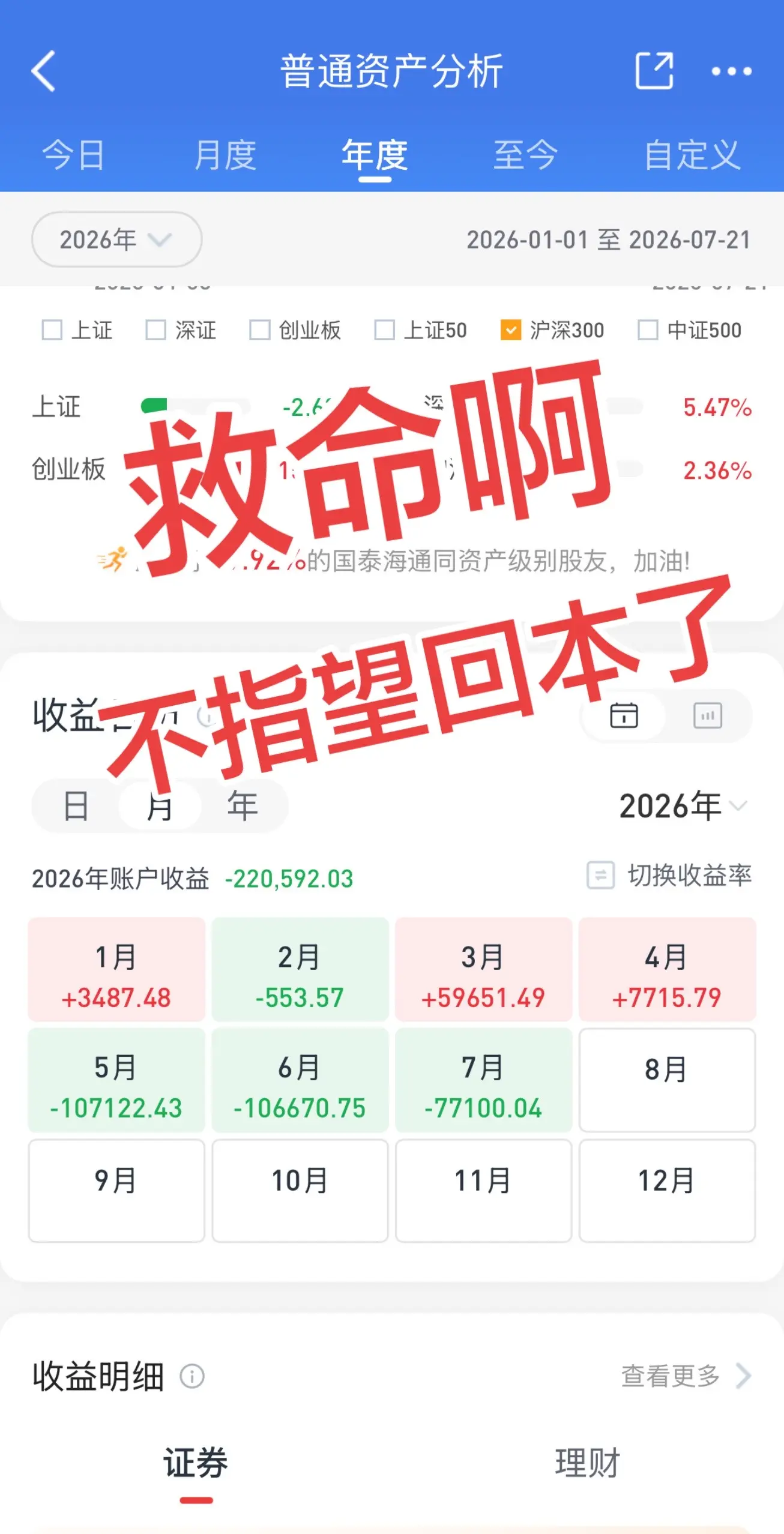 亏的死死的，已经不指望回本了！自救的方法就是放弃你！