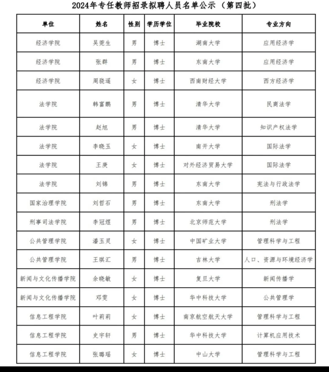 2024年专任教师招聘拟聘人员名单公示（第四批