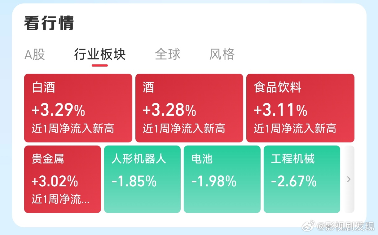 抖音将整治茅台低价销售白酒好不容易反弹了，是谁在放假消息搞事情？ ​​​