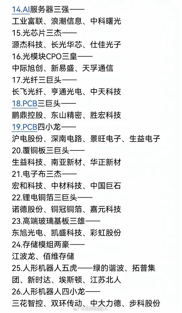 科技股前排热点总结，物理ai产业链PCB铜箔产业链玻璃基板概念梳理成长主线爆发对