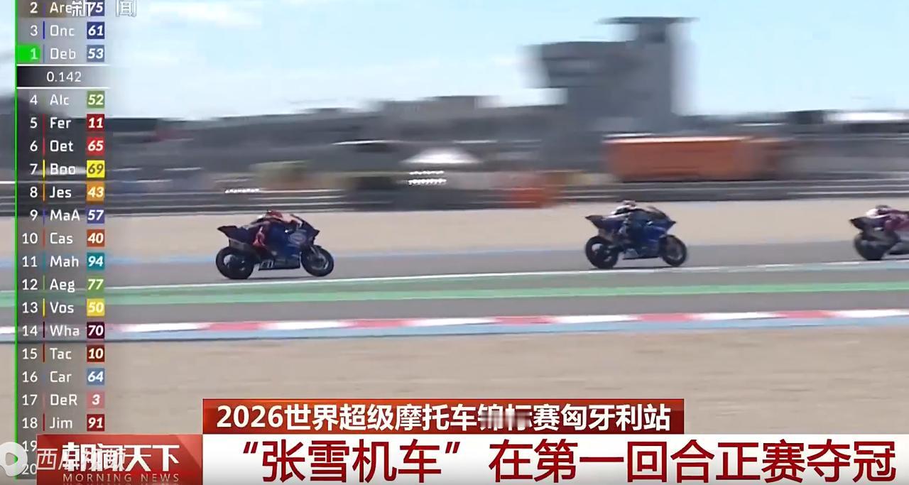 绝杀震欧洲！中国摩托硬刚雅马哈杜卡迪，2026 WSBK匈牙利站，张雪机车告别新
