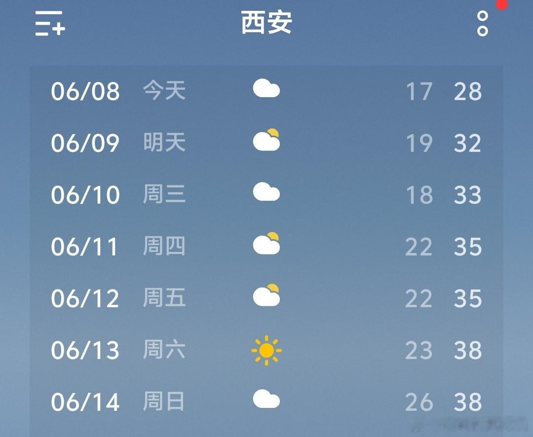 这个周末温度就到38℃了，就这么一下子爆热吗！好像已经看到了热浪滚滚了。真是窒息