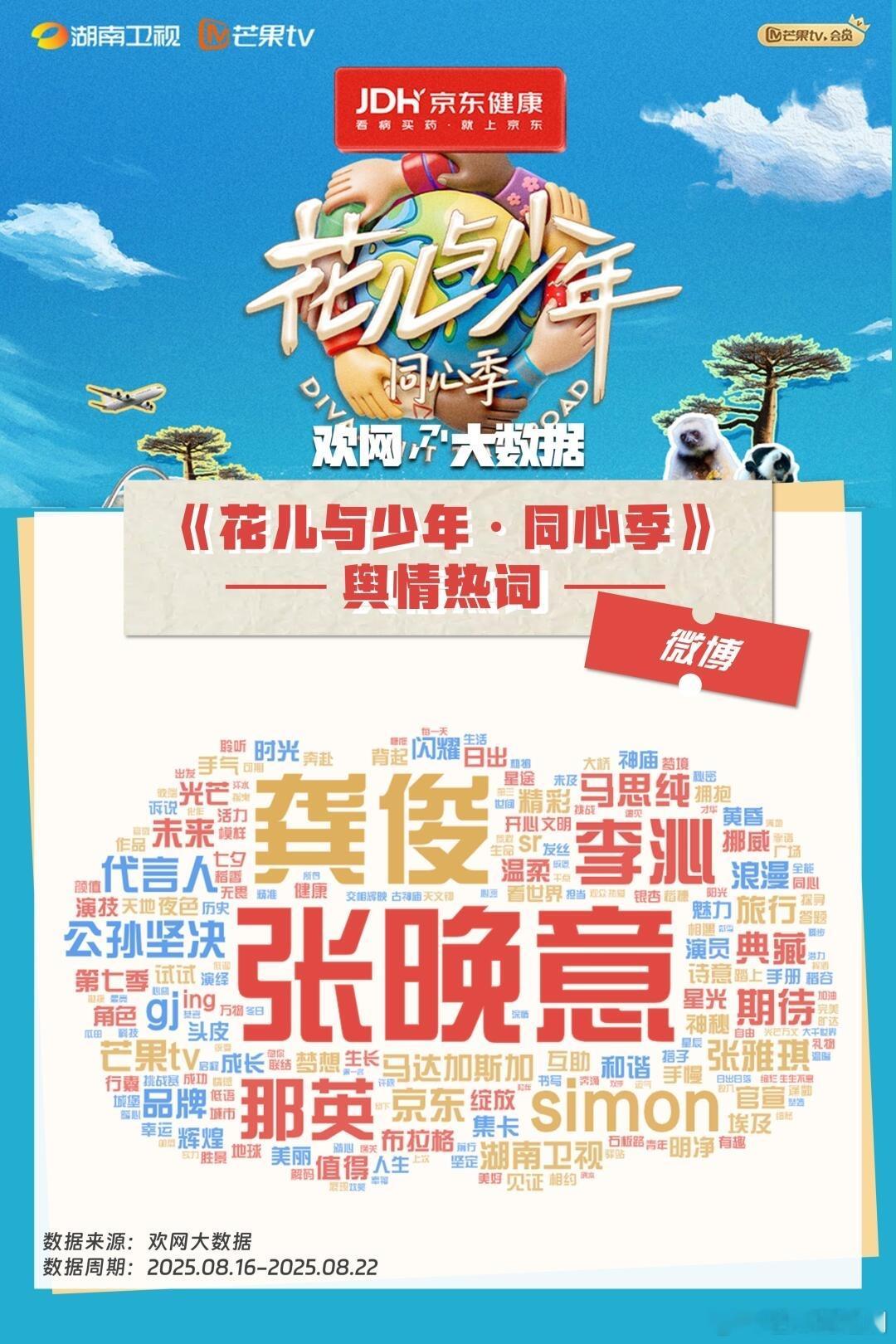 《﻿花儿与少年﻿·同心季》 开播舆情：微博平台话题度最高前三分别是：﻿张晚意、龚
