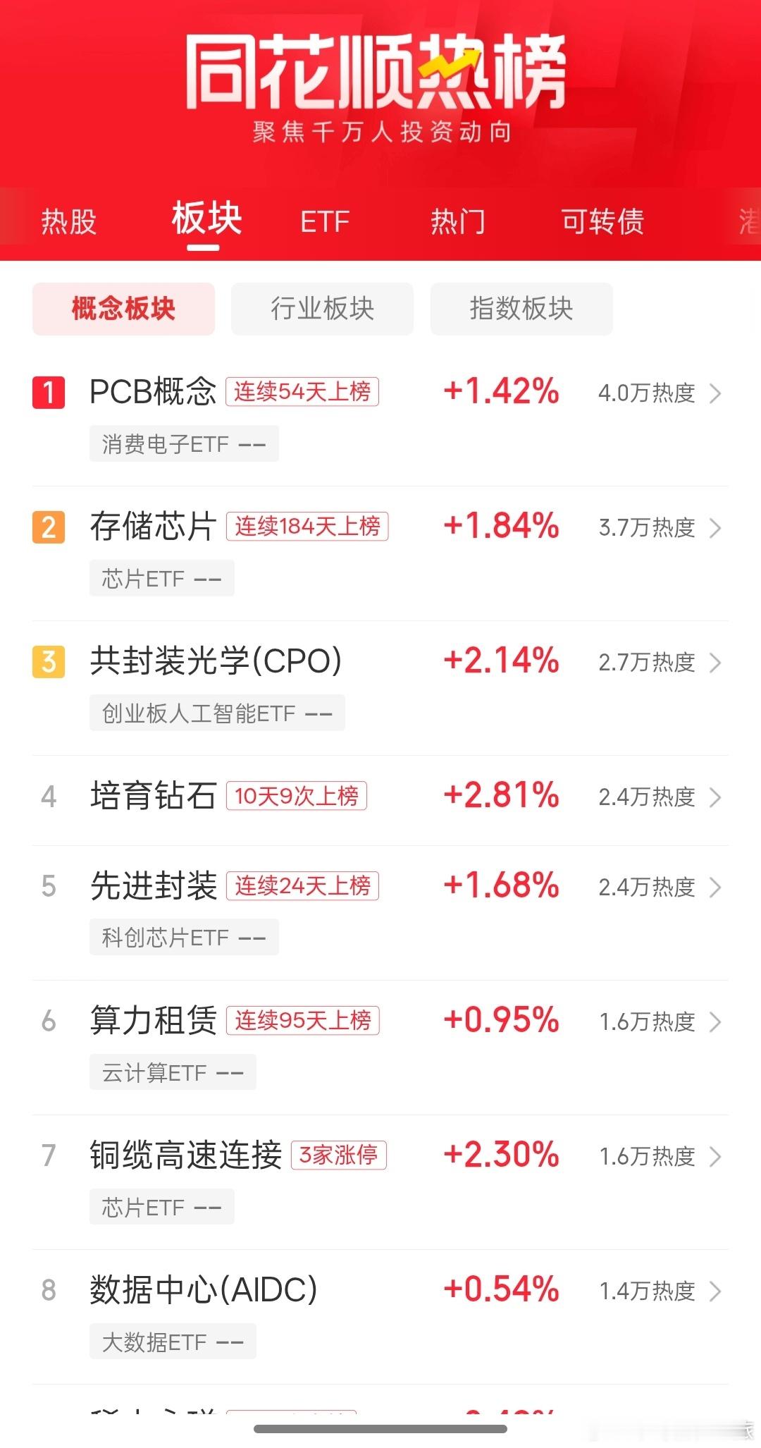 a股同花顺热榜 
