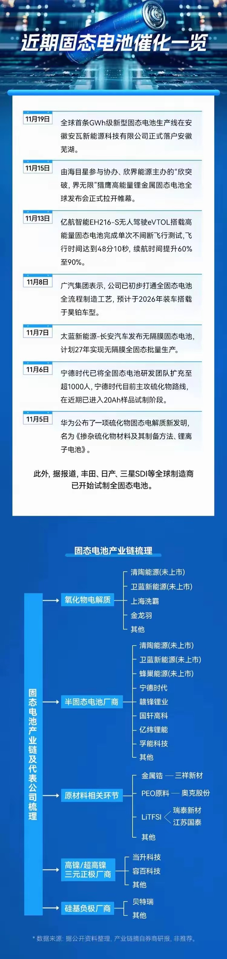 近期，固态电池技术领域的突破性进展令人瞩目，这不仅预示着电池安全性能有望得到显著