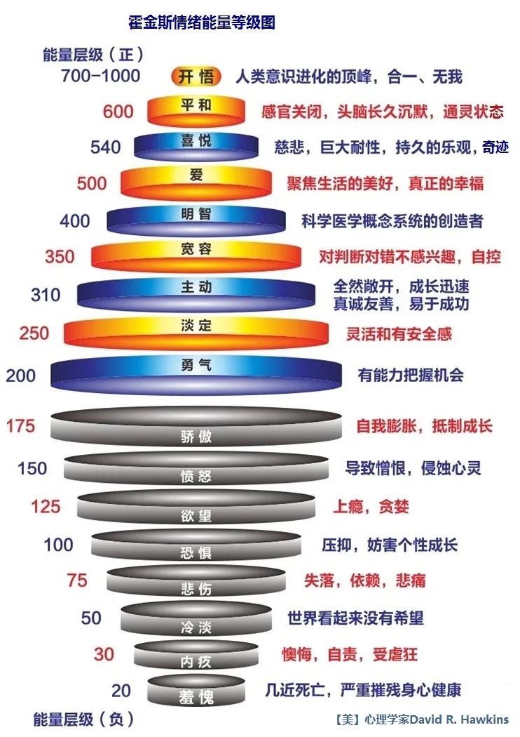 人所有痛苦和烦恼的根源是什么?
除了实实在在的生老病死、饥饿、失业、择偶等硬性的