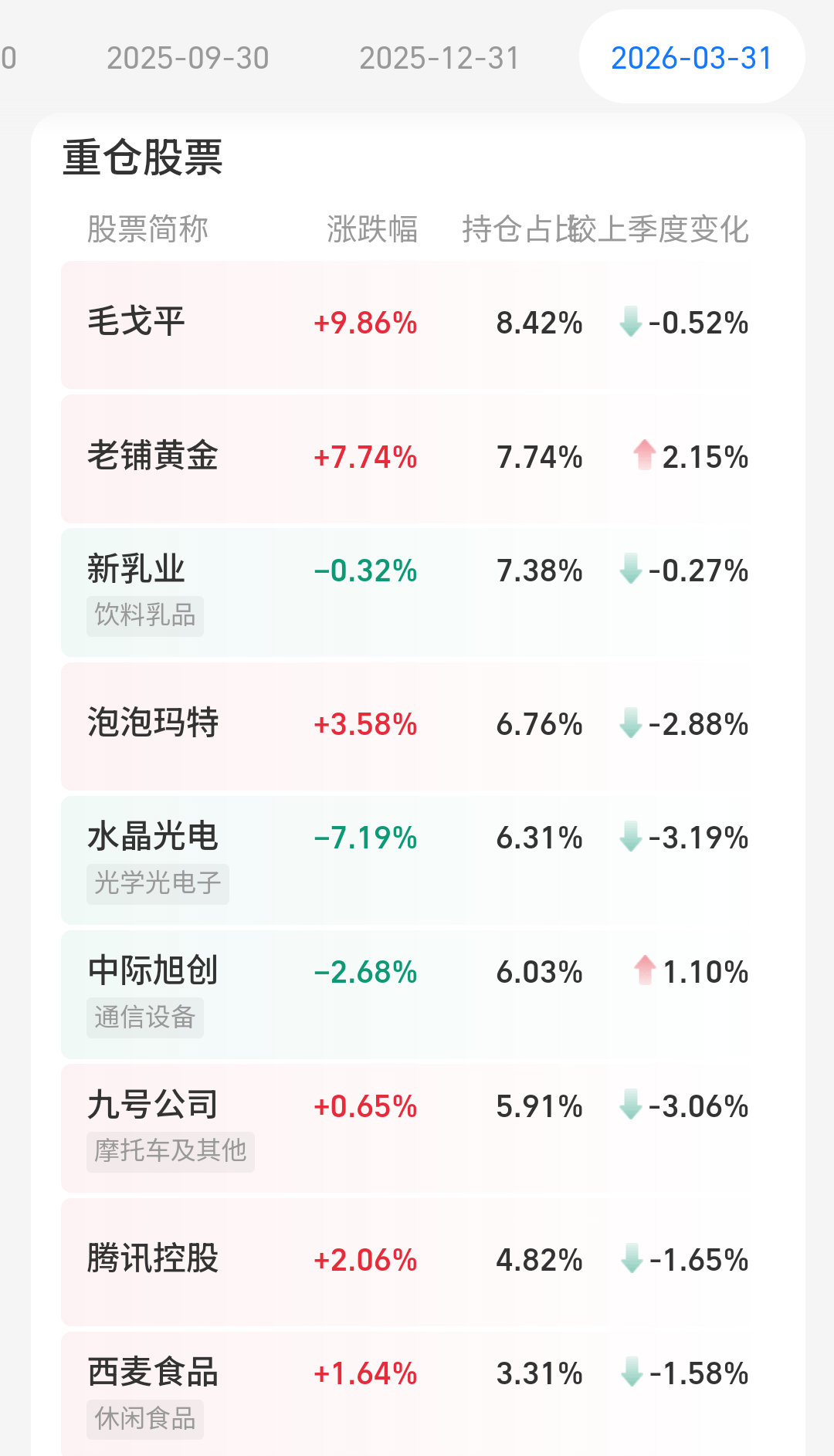 要规范，还是要规模？ 近200只公募产品调整业绩基准