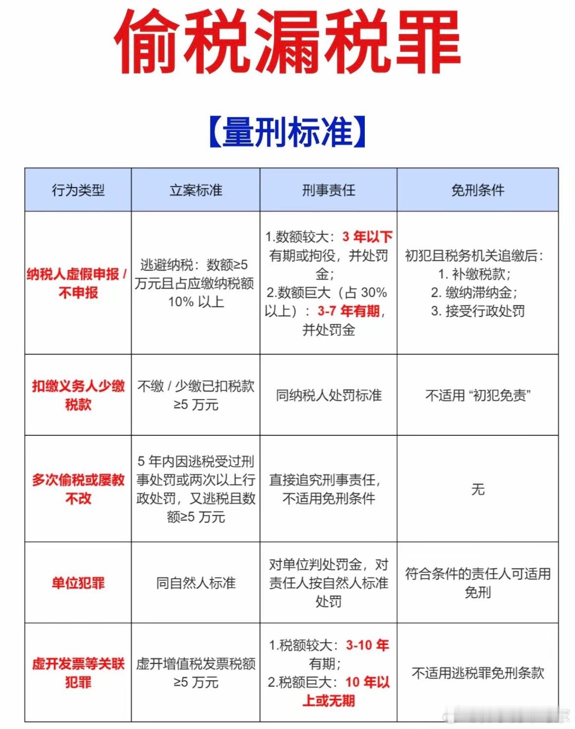 偷税漏税的人最坏了，拿着最多的资源赚最多的钱，敢对国家偷奸耍滑，必凉！多大的网红