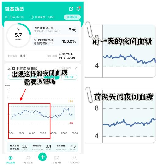 控糖误区 | 夜间血糖可不是每天都要调！