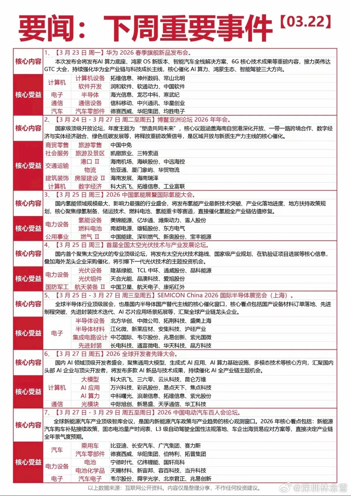 3.23周一  下周财经大事件 汇总！1.华为2026春季旗舰新品发布会2.博鳌