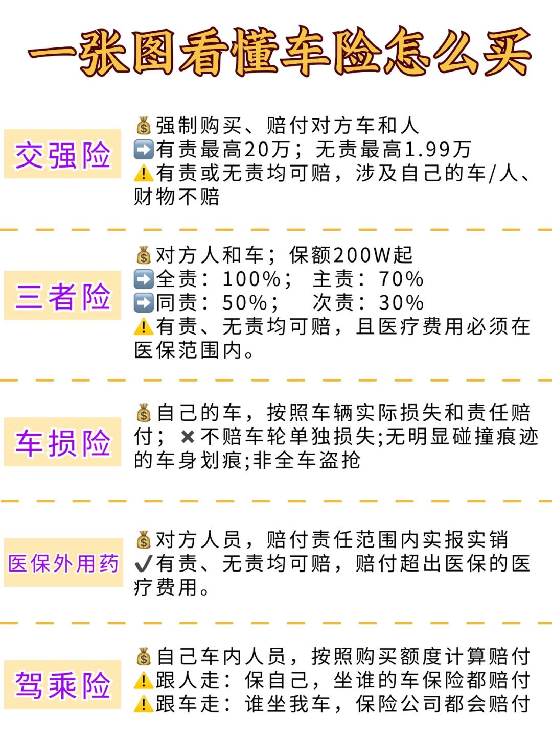原来这样买车险超方便！包会（教程版）🔥
