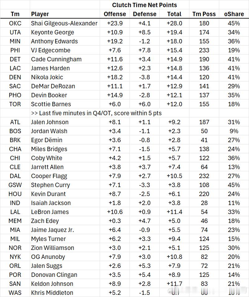 🏀 NBA 晨报 第95期｜1月27日 周二今晚火箭-灰熊比赛预计如期举行！灰