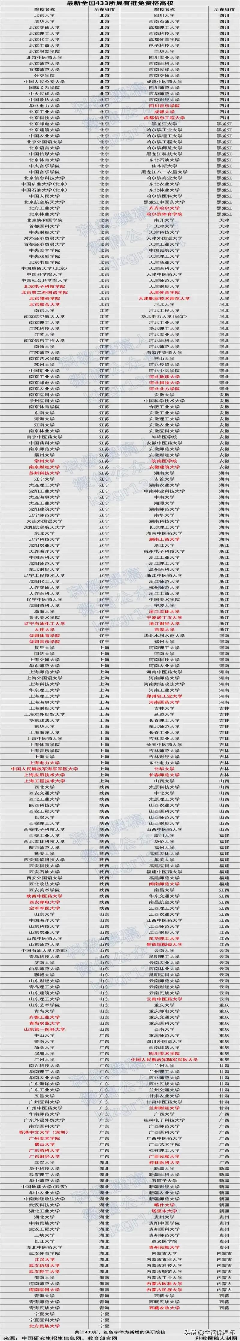 全国433所推免高校完整名单公布，青年学子迎来多元升学新机遇
近日，全国共计43