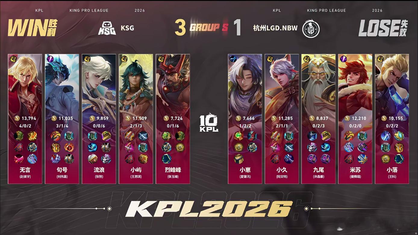 KSG第二轮S组首胜KSG战胜LGDNBW这局无言李信是队伍破局核心~从前期边线