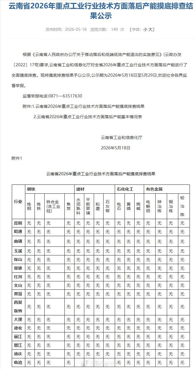 根据《云南省人民政府办公厅关于推动落后和低端低效产能退出的实施意见》(云政办发〔