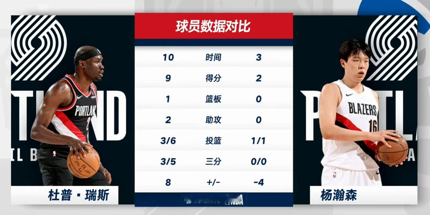 杨瀚森的位置越来越危险了！ 开拓者战胜爵士 ​​​