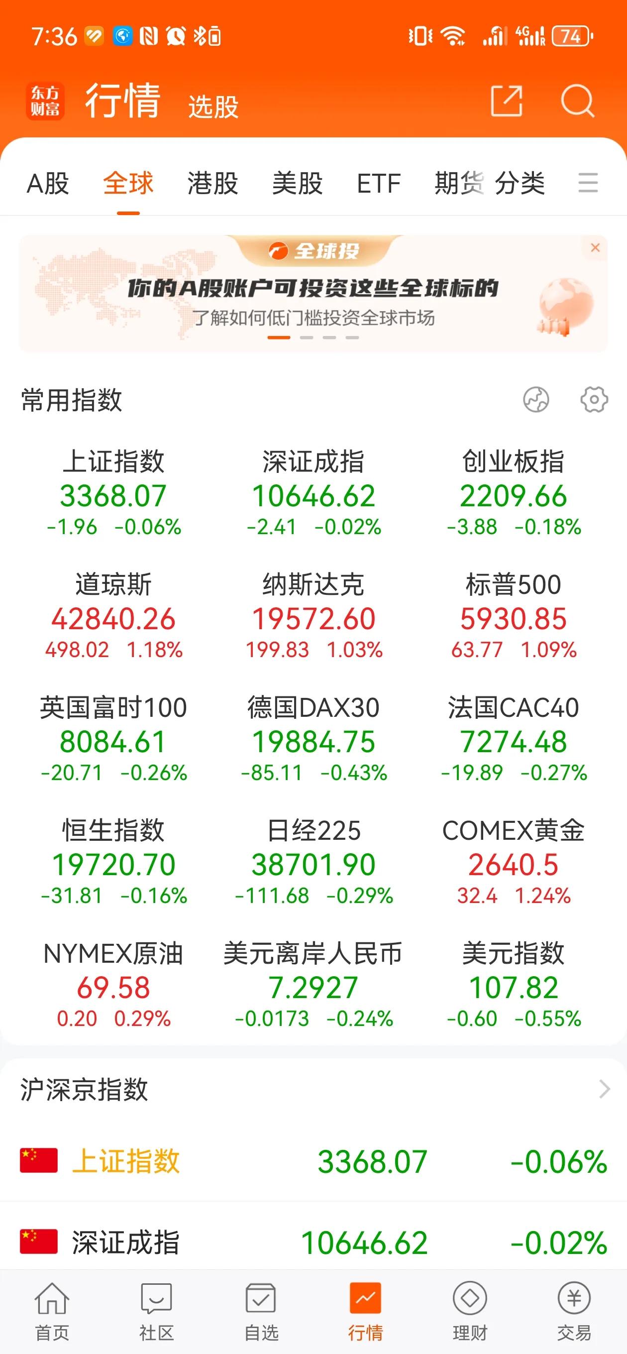 美国降息25个基点，今天美国股市纽约、纳斯达克、标普500全部上涨1%以上。美股