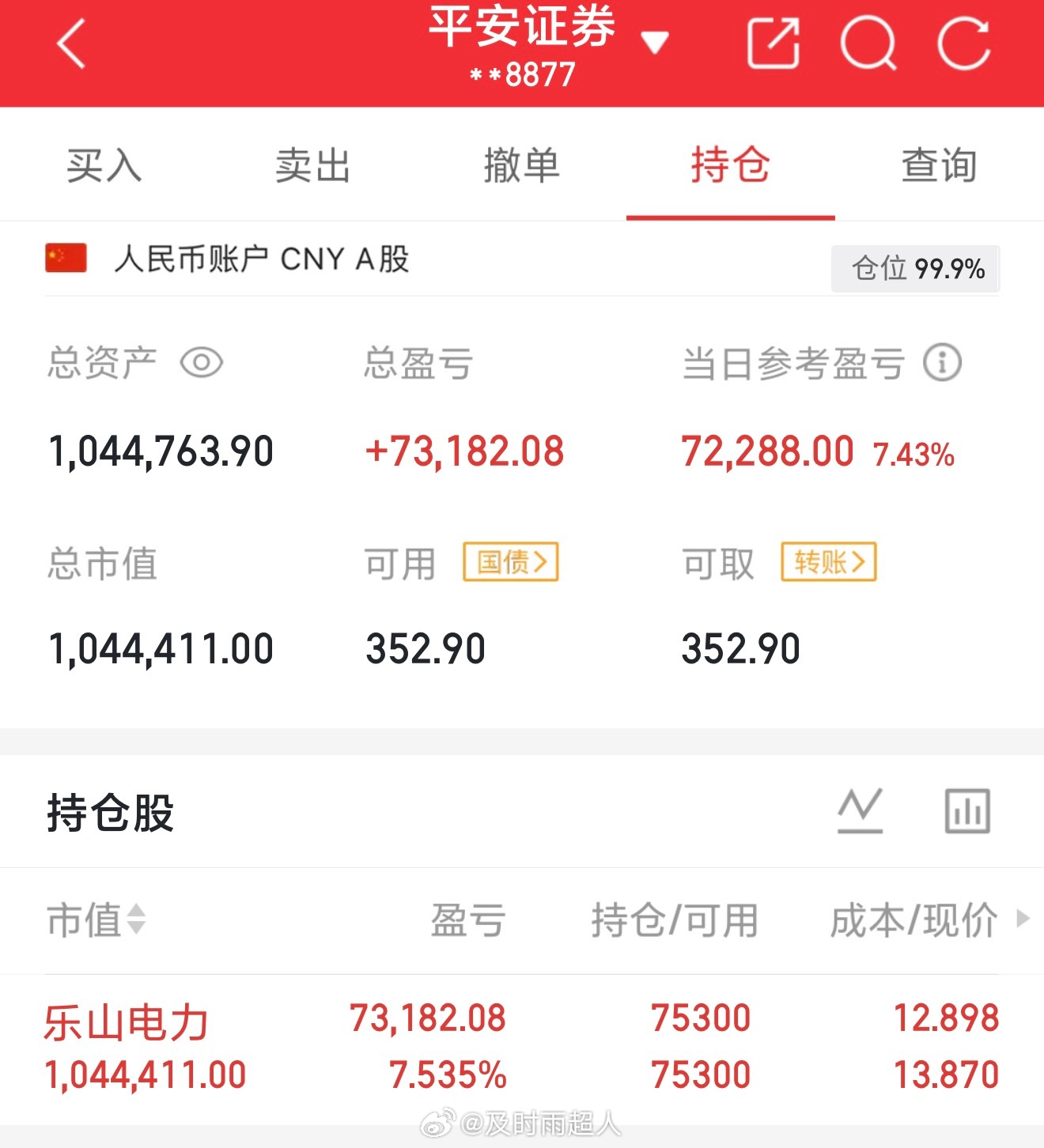 继续持有乐山电力，不急不躁，顺势而为，时间会给坚持的人答案。所有人点个赞，扣一波