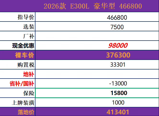 全网孤品星云灰内饰E300L豪华全新现车一枚喜欢的来 ​​​