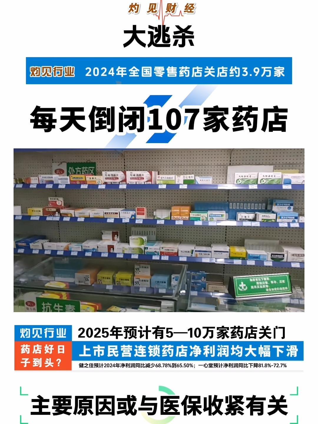 药店倒闭关门的越来越多了，为啥，因为京东淘宝网购的药比他们便宜最少50%，一样的