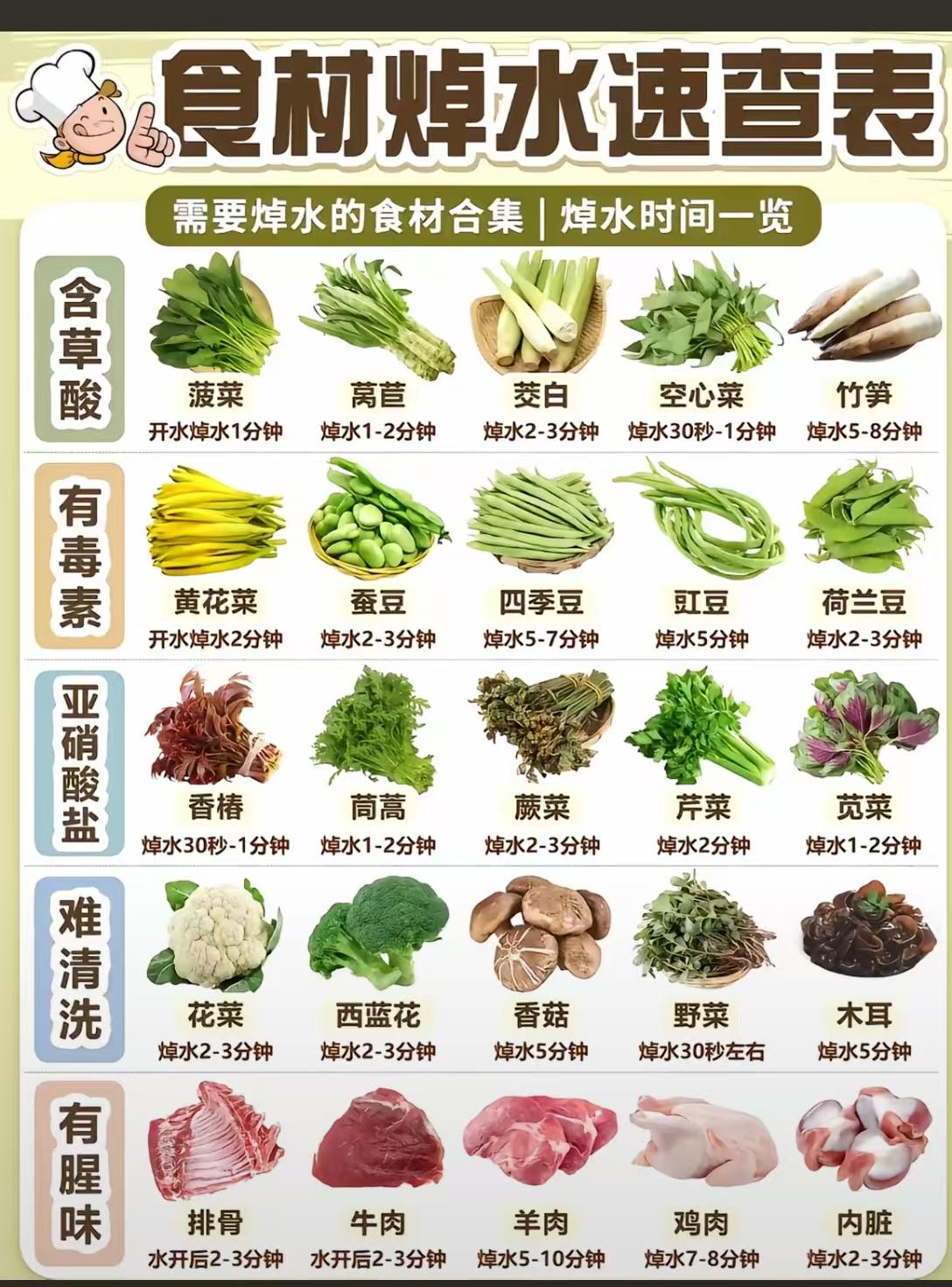 焯水时间如何精准控制食材焯水方法 蔬菜炒水的时间 焯水的猪肝 食物焯水时间表 