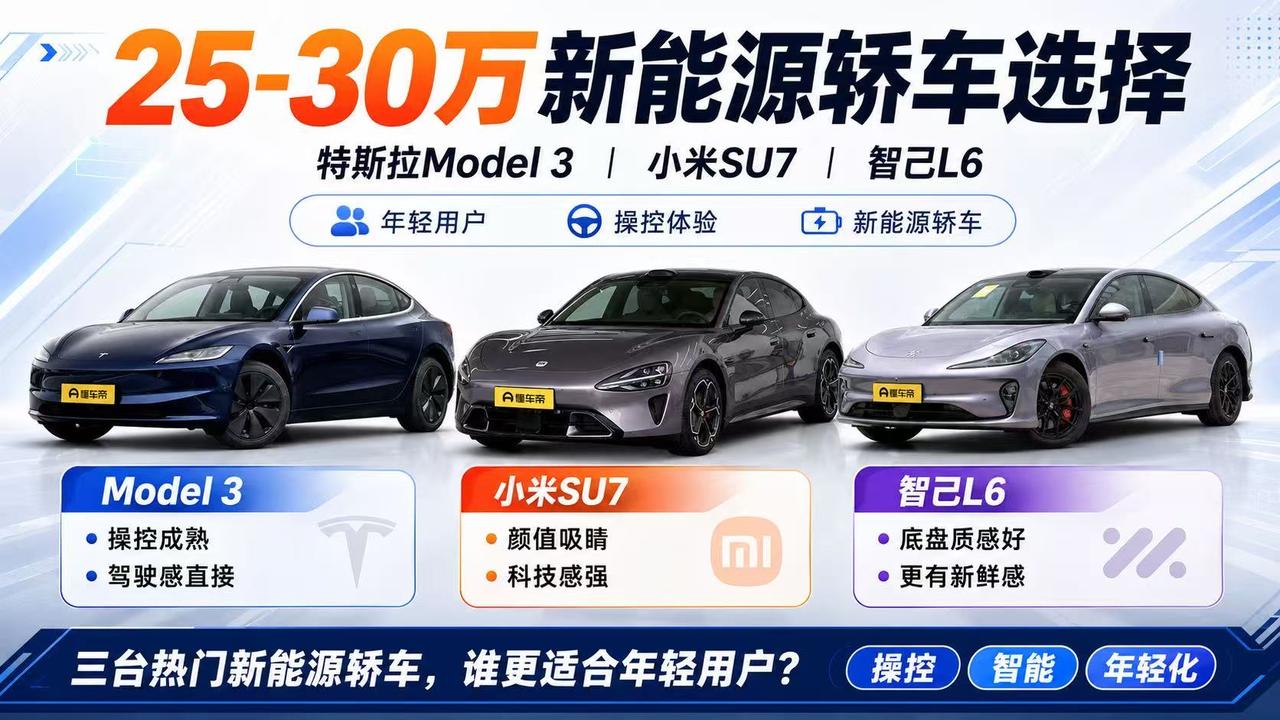 25-30万新能源轿车怎么选？Model 3、小米SU7、智己L6谁更适合年轻人