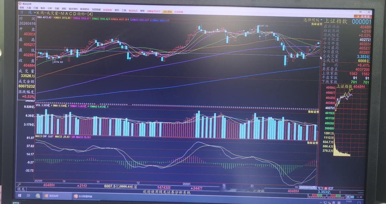 老手说股：（2）
家人们，大盘已经连涨5天了，上午已经收盘，讲几句。
大盘已经连