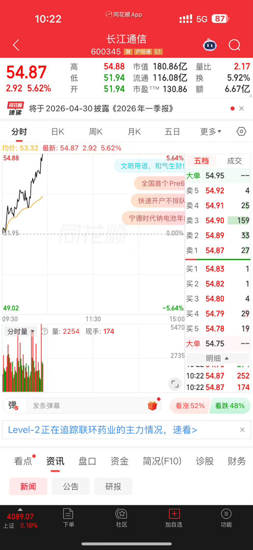 还是不错的，先恭喜了 