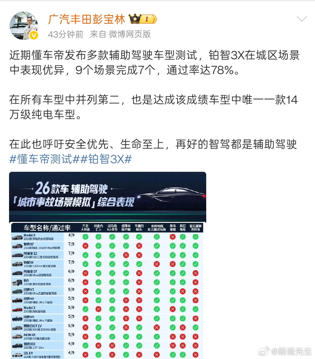 你看人家丰田，宣传上了。 ​​​