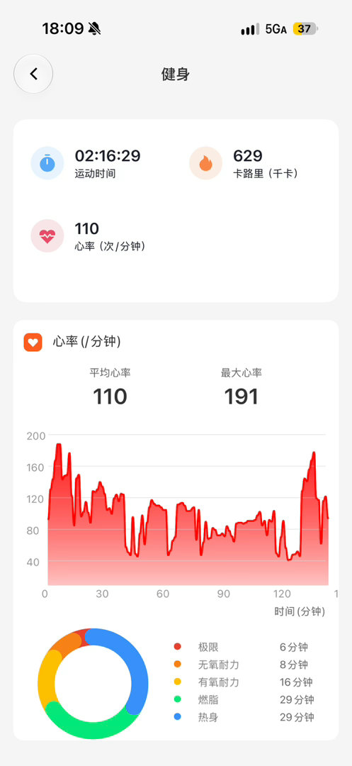是629诶 ​​​
