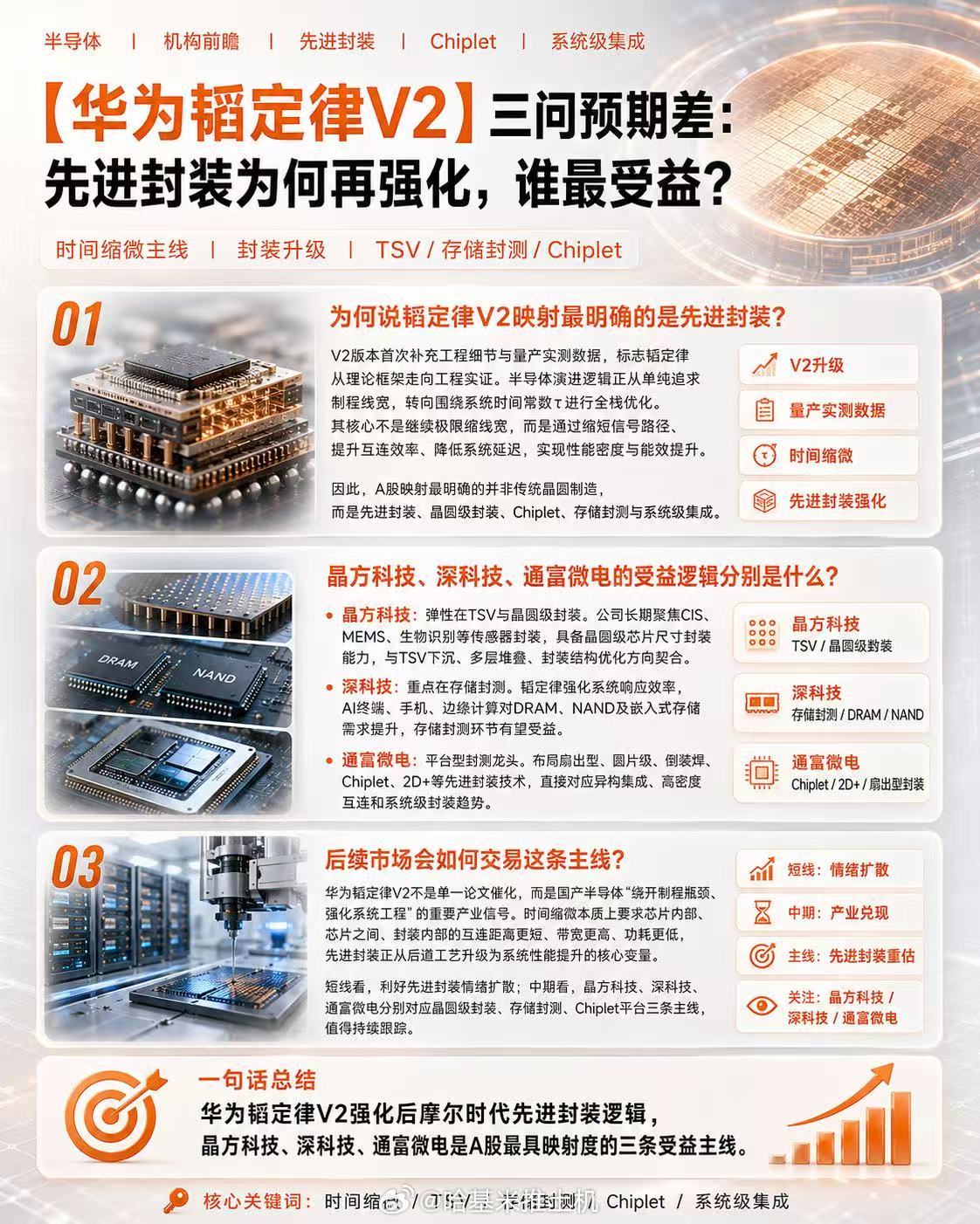 华为韬定律V2 