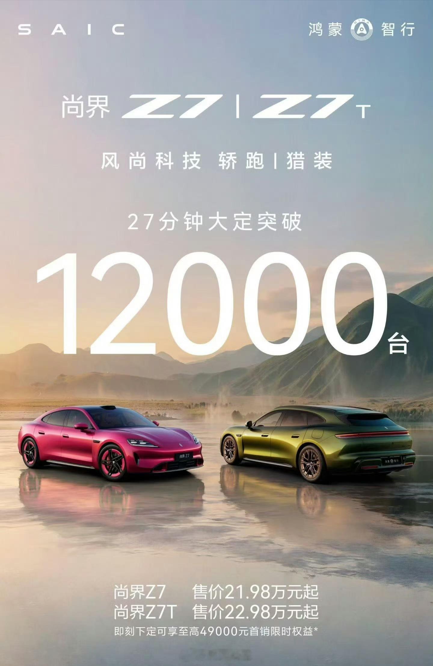 尚界Z7大定27分钟破12000台尚界Z7这波真的杀疯了！27分钟1.2万台，平