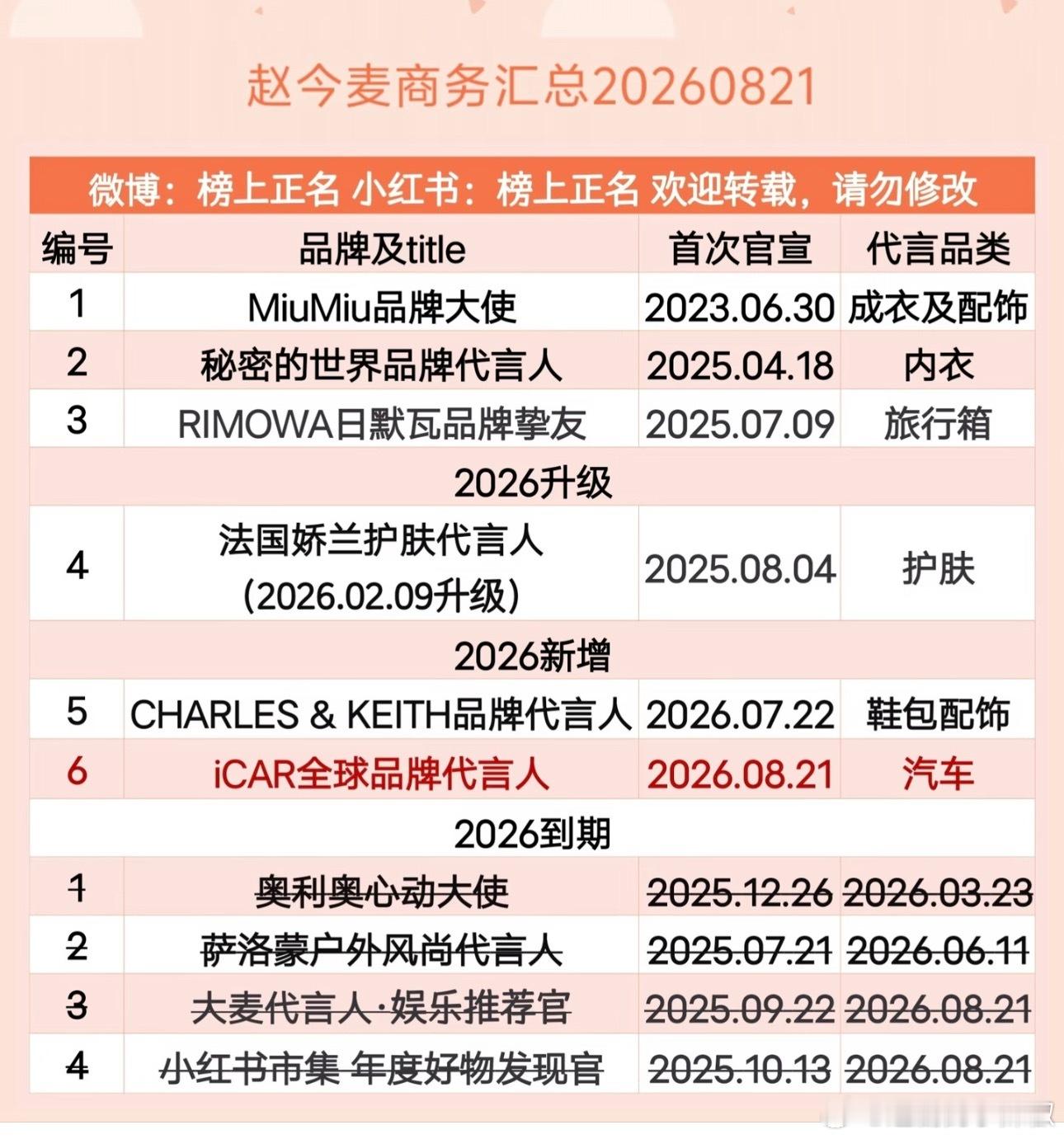 赵今麦还是吃到了骄阳红利 
