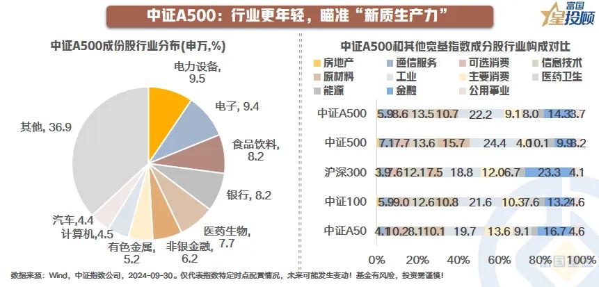 #基金投顾# 【星动1h】解密宽基指数投资！如何选？如何投？（八）

中证A50