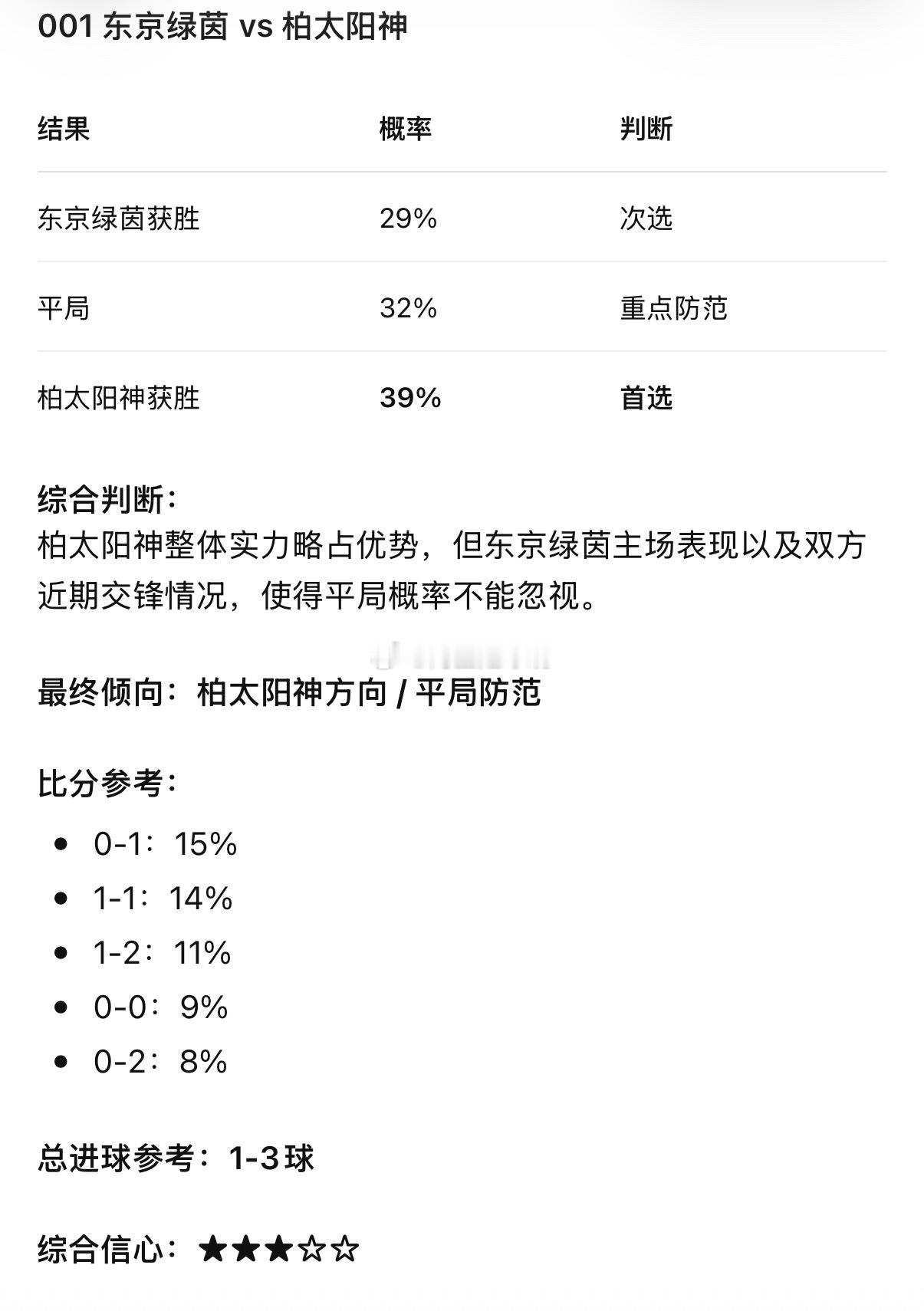 今天早场⚽日职001 东京绿茵VS柏太阳神                   