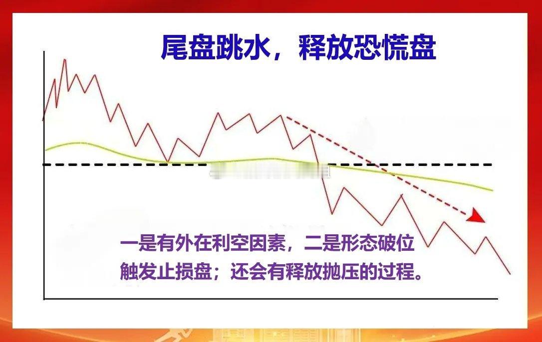 分时图8大诀窍，轻松洞察主力的动向和意图。通过对上千种图形的归纳整理，发现主力在