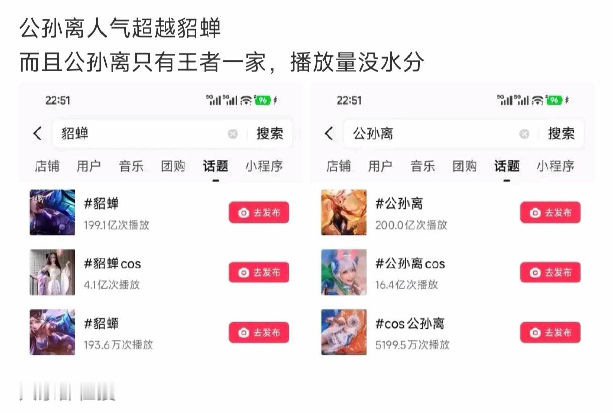 如何看待王者荣耀貂蝉人气被公孙离wdcc 投票也跟公孙离不相上下 这下谁是农女一