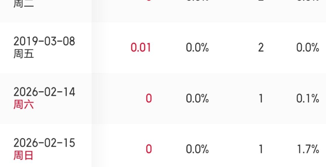 电影营救汪星人声明来瞅瞅，让豆瓣现在给你改了有用吗？2019年票房还在那摆着，不