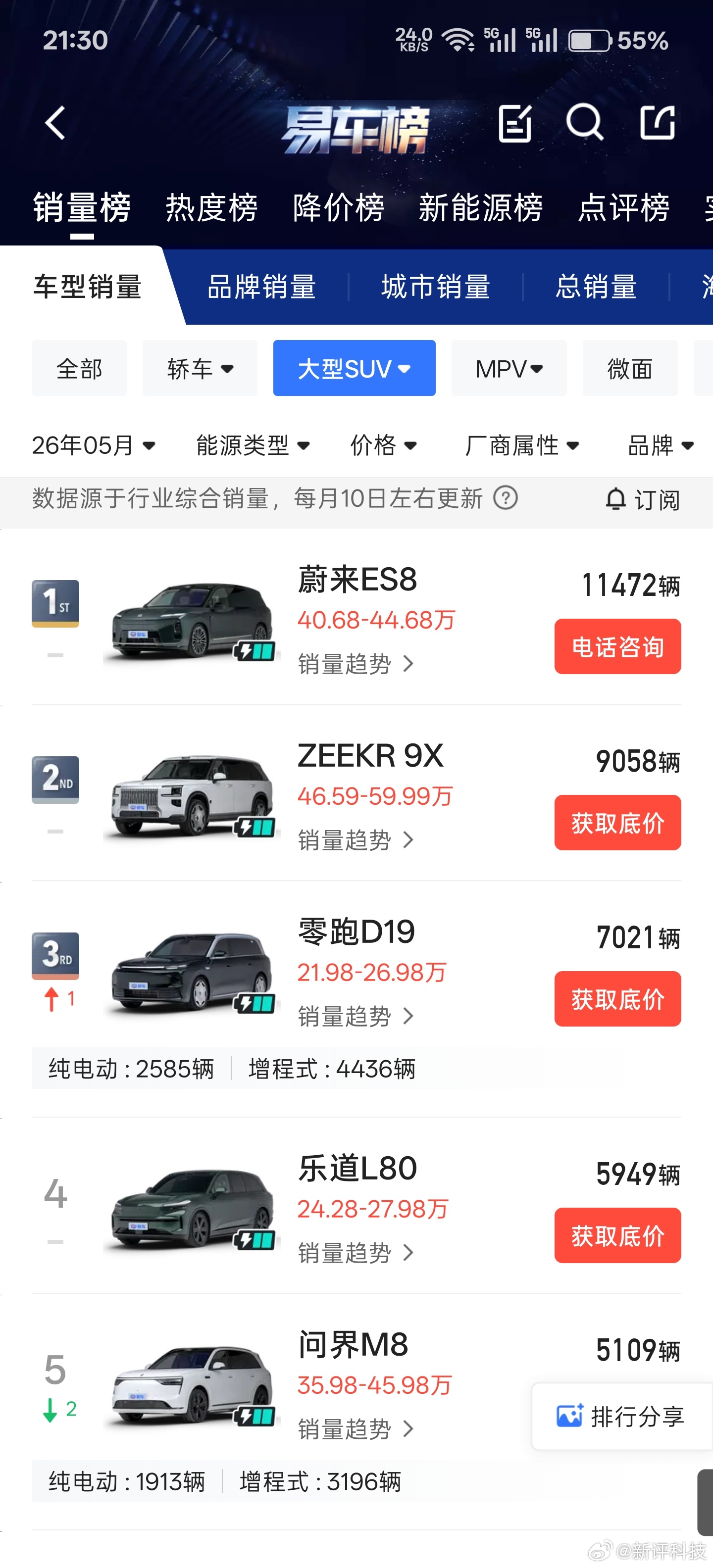 再过两三天，6月的详细汽车销量数据就出来了，上个月我跟大家预热过，6月会有很多大