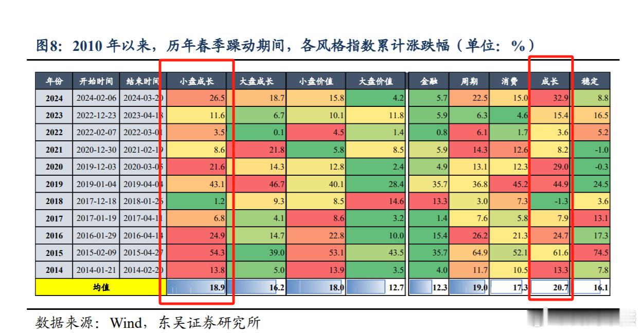 东吴证券:还会有“春季躁动”吗？ 