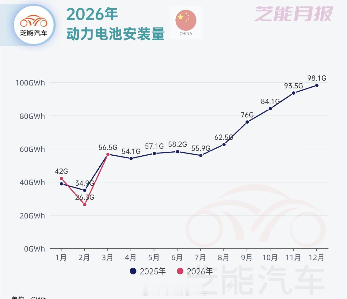 周末在家看数据，有几个有趣的小发现1）图1 所示 现在不光车企大盘子销量压在出口