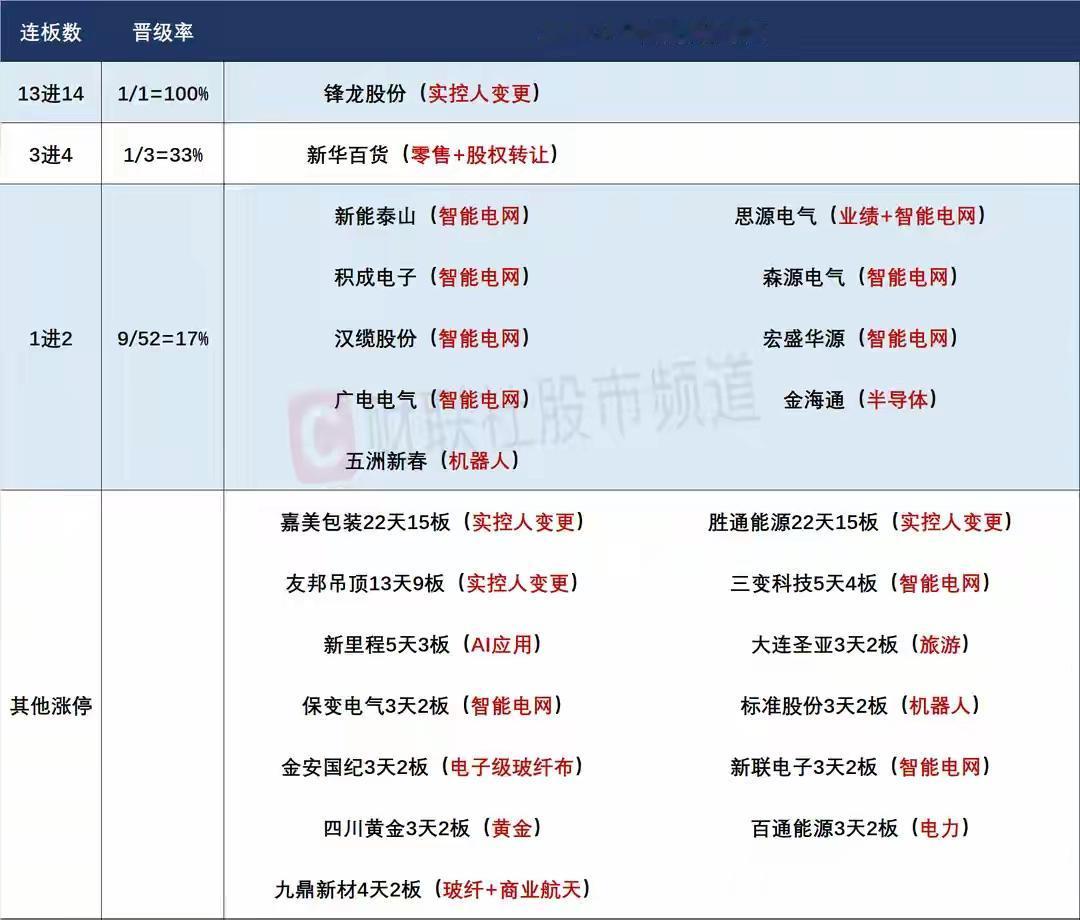1月20日盘前预案：海格何种方式出狱是最大看点；高潮的电网设备能否持续值得关注！