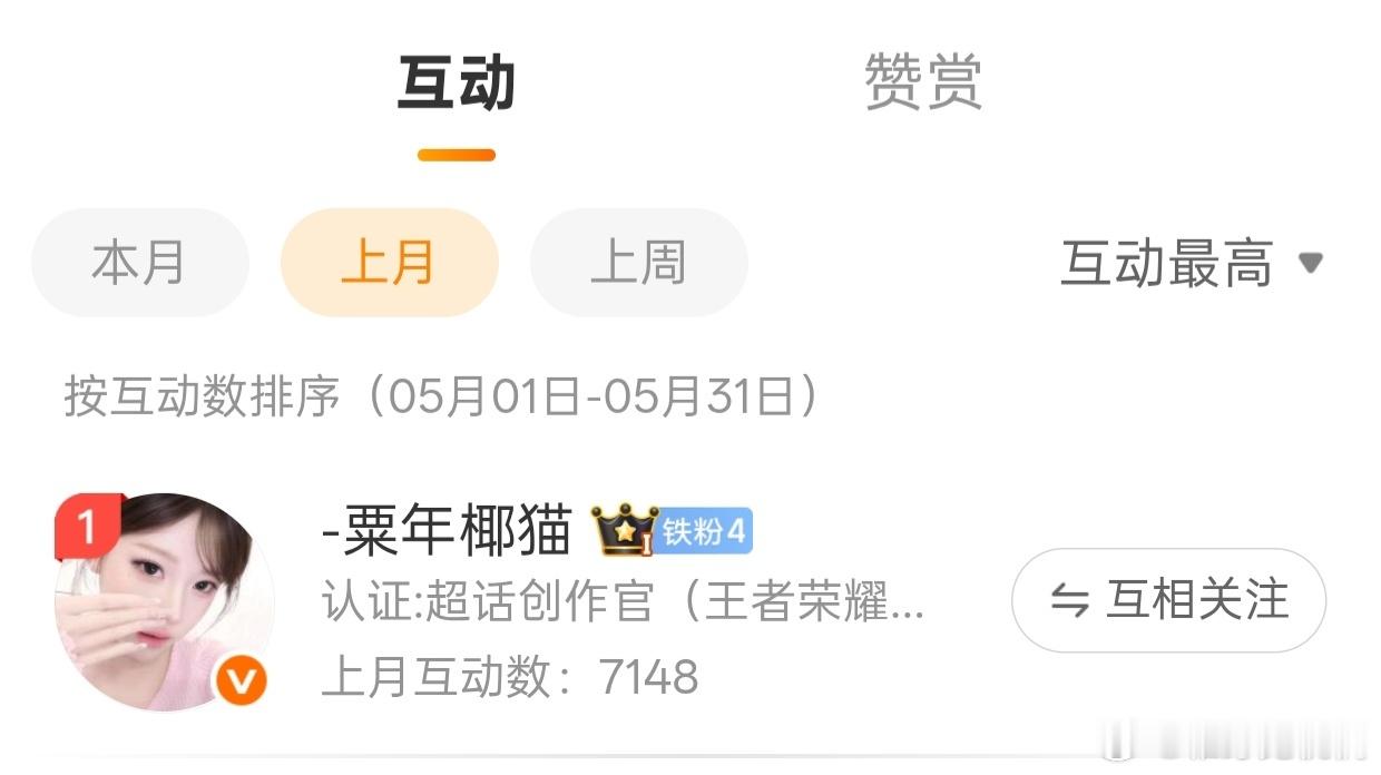 六月互动要1w了 有感觉吗