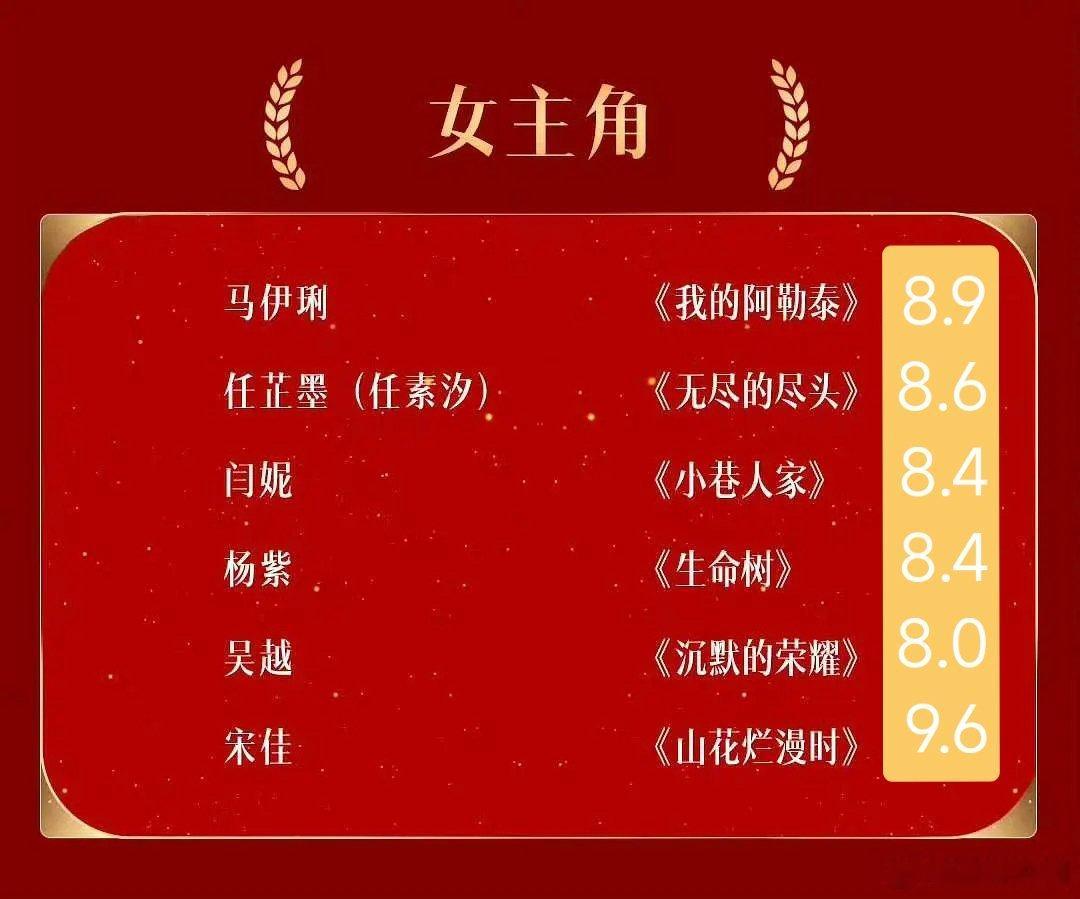 本届金鹰视后提名全员高分剧，门槛太高了 ​​​