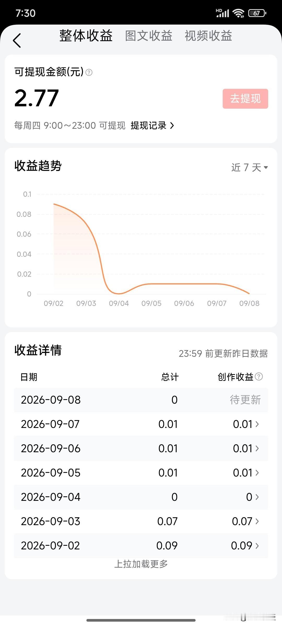 做自媒体最熬人的不是没流量，是身边人的不理解
 
最近真的越做越心累，忍不住想吐