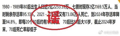【#捏造80后死亡率借机卖保健品#】近期，一则“截至2024年末，80后死亡率突