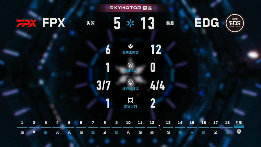 EDG长沙站战胜FPX2026VCTCN第二赛段无畏契约电竞2026 VCT C