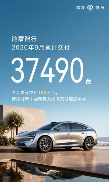 很多人第一眼只看到数字：鸿蒙智行9月交付37490台，全系累计突破156万台。