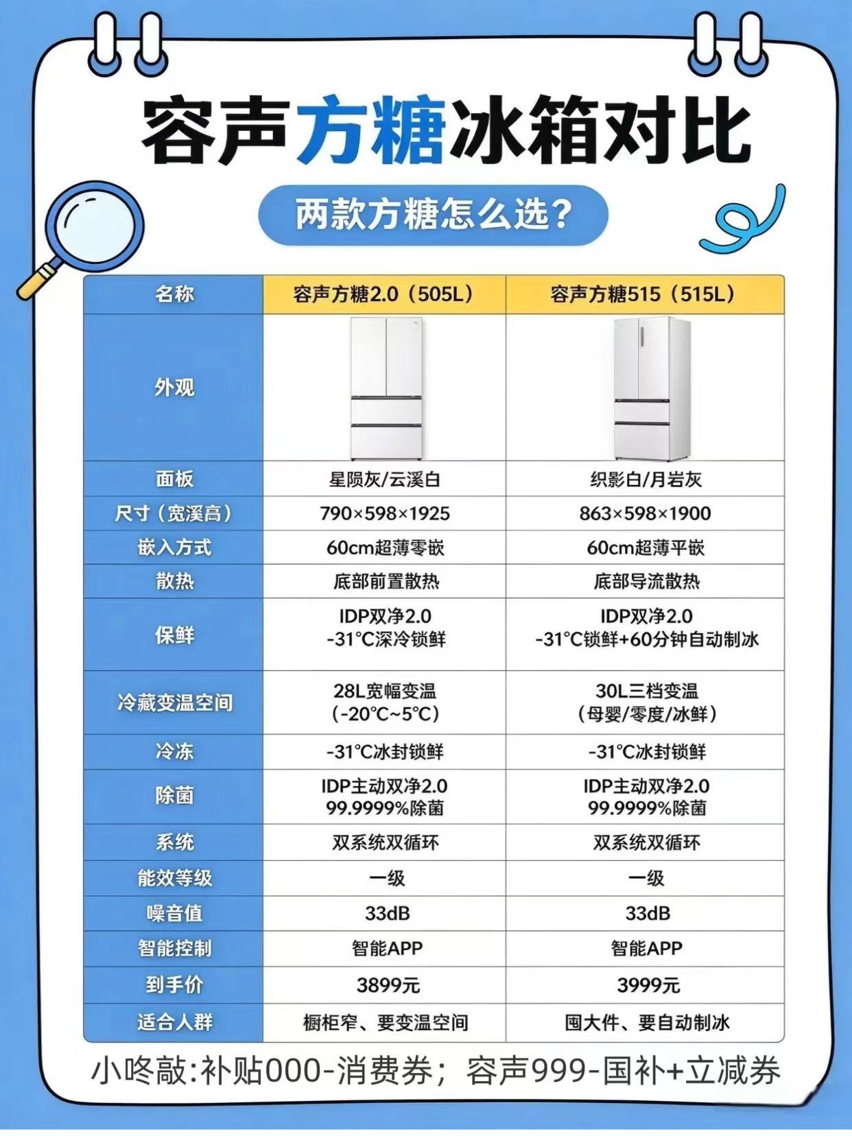 选容声冰箱一定绕不开容声方糖系列，这两款到底怎么选？有哪些不同？哪款更适合你？看