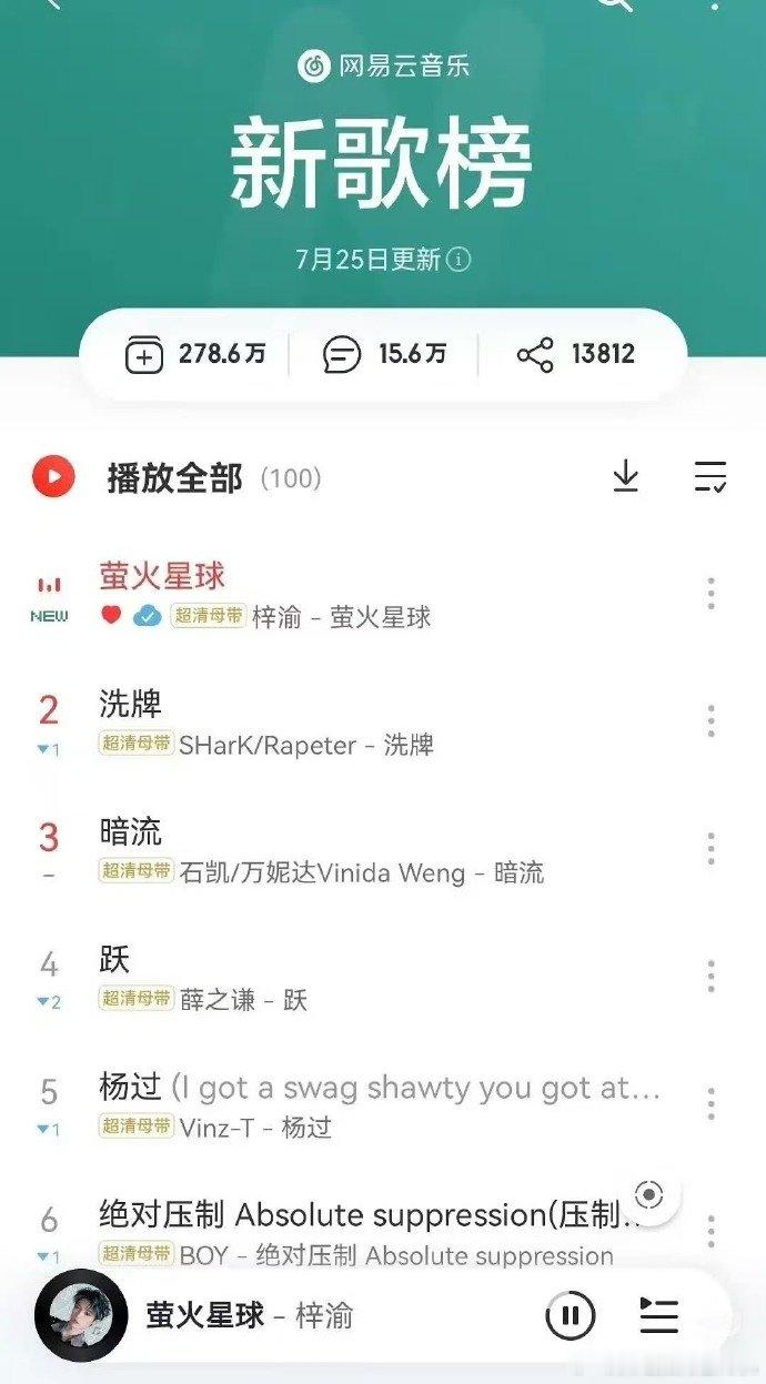 梓渝新歌新歌榜第一 梓渝萤火星球热度 梓渝萤火星球热度，没想到梓渝的新歌新歌榜第